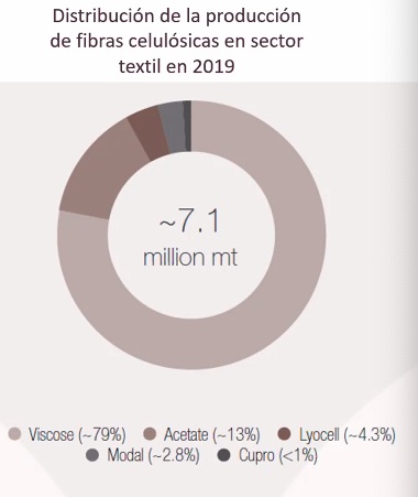 Produccion mundial de fibras forestales_ Datos PEFC 